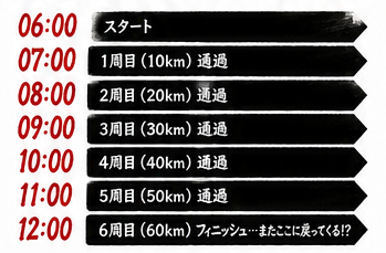 当日のタイムテーブル